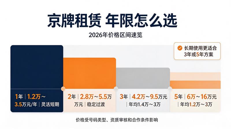 车辆保险知识