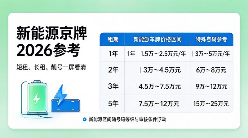 交通政策变化